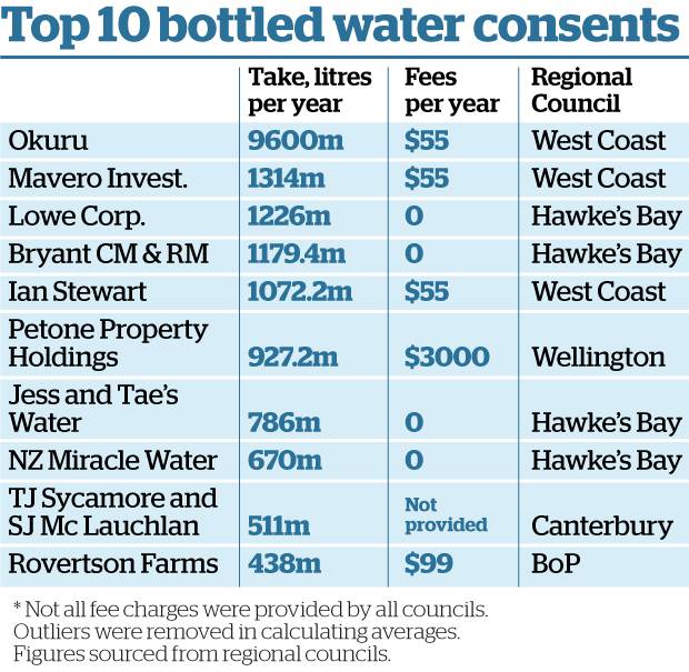 NZHerald-H2O-bottlers-May17